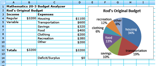 This is an spreadsheet of Rod’s Budget.