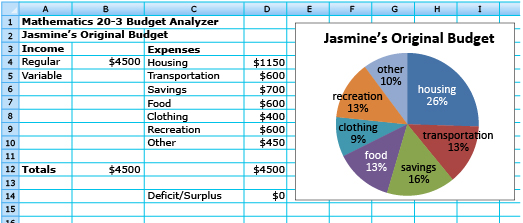 This is a spreadsheet of Jasmine's budget.