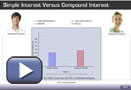 Simple Interest vs. Compound Interest Interactive