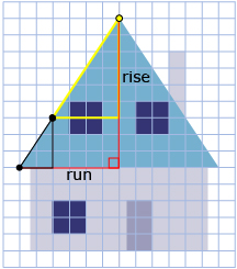 The illustration is of a house. Along the roof line is a large, yellow triangle.