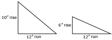 This illustration shows two triangles. One has a rise of ten inches, while the other has a rise of six inches. Both triangles have a run of twelve inches.