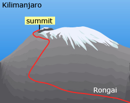 This illustration shows the Rongai Route that Bern Goosen used to climb Mount Kilimanjaro.