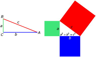 Squares illustrating Pythagoras’s theorem are drawn on each side of a right triangle.