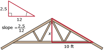 This is an illustration of a roof truss.