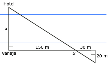This is an illustration of the distance Vanaja is from the hotel and the stick.