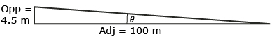 This illustration shows a right triangle with another angle labelled theta. The opposite side measures 4.5 metres. The adjacent side measures 100 metres.