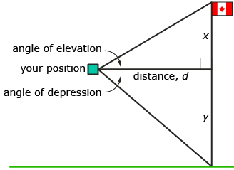 This is an example of a diagram used to determine the height of your window and the tall object using a clinometer.