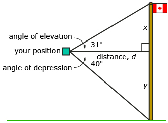 An image describes a word problem. A shared edge of two right triangles is labelled d. At one end, both triangles have right angles, at the other end of the shared side the top triangle has a 31 degree angle and the bottom triangle has a 40 degree angle. The length opposite both these angles in their respective triangles are unknown and labelled x and y.