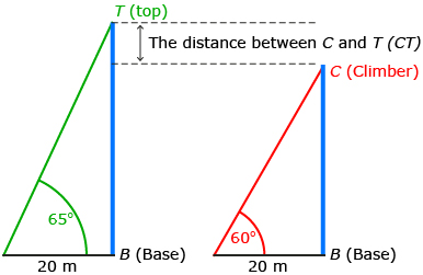 This is an illustration of two triangles showing the angle of elevation of an ice wall climber is 60°. From the same point, the angle of elevation of the top of the wall is 65°.