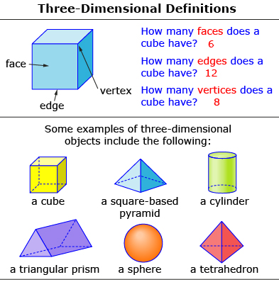These are images of prisms as three-dimensional figures.