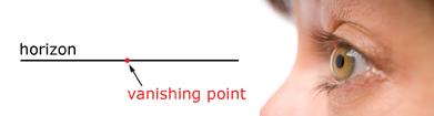 This is a diagram of a horizon line definition.