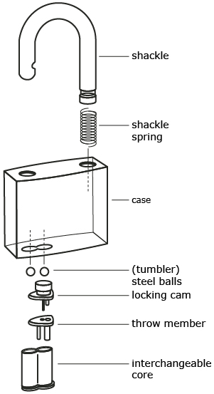 This is an image of an exploded view of a common object.