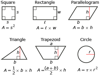 These are illustrations of area formulas.