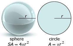 This is an image of a sphere and a circle with the same radius.