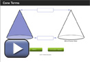 This is a play button that opens Cone Terms.