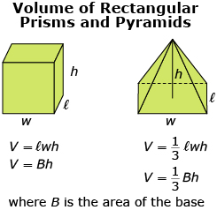 Formulas for Prism and pyramid with the same base and height.