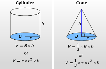 This image shows the volume formulas for a cylinder and a cone.