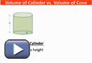 This play button opens Measurement (Volume of a Cone): Part 2.