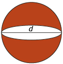 This is a sketch of a sphere with the diameter marked as d.