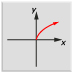 This is a picture of a button with a square root function on it.