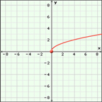 This is a play button for “Multiple Transformations.”