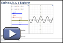 This is a play button that opens Cosine a, b, c, d Explorer.