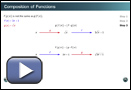 This is a play button that opens Composition of Functions.