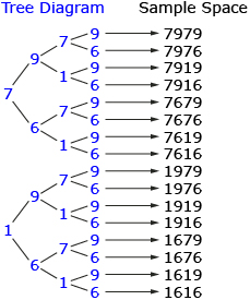 This graphic shows a tree diagram.