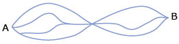 This is a diagram about pathway choices. 