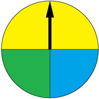 A circular spinner with three different coloured regions is shown. The yellow region is equal to one-half of the circle. The blue and green regions are each equal to one-quarter of the circle.