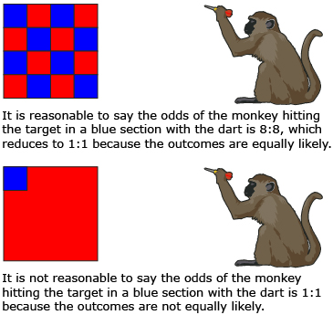 The top diagram shows a monkey aiming a dart at a square target with 16 equally sized squares, 8 are red and 8 are blue. The bottom diagram is the same as the first, but the target is entirely red with 1 blue square in the top-left corner.