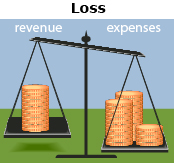 This is a picture of coins on a balance. The left side is labelled �revenue� and the right side is labelled �expenses.� There are more coins on the expenses side, which is touching the ground.