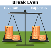 The left side is labelled �revenue� and the right side is labelled �expenses.� Each side has the same number of coins.