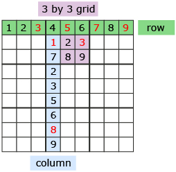 This is an illustration of a 9 by 9 Sudoku game grid .