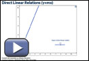 This is a play button that opens Direct Linear Relations (y = mx).