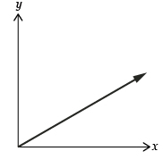 This is a graph of a straight line that passes through the origin.
