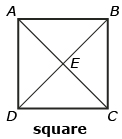 The three quadrilaterals in this diagram are a square, parallelogram, and trapezoid.