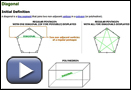 This interactive explains diagonal lines.