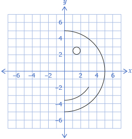 This diagram shows half a happy face on a coordinate grid. The points A at (0, 5); B at (4, 3); C at (1.5, 2.5); D at (5, 0); E at (3, –1); F at( 0, –3); G at (4, –3); and H at (0, –5) are shown.