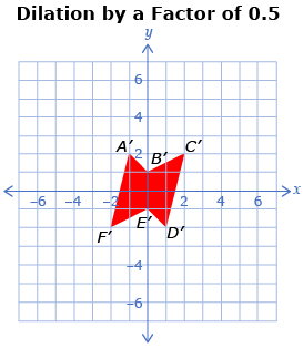 This shows a polygon on a coordinate grid that passes through the points A′ at (–1, 2); B′ at ( 0, 1); C′ at ( 2, 2); D′ at (1, –2); E′ at ( 0, –1); and F′ at ( –2, –2).