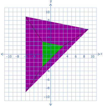 This diagram shows a triangle and its image after a dilation by a factor of 3.