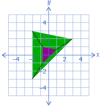 This diagram shows a triangle and its image after a dilation by a factor of one-third.