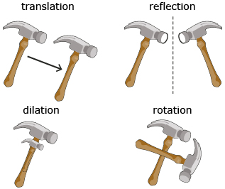 This diagram shows a hammer being translated, reflected, dilated, and rotated.