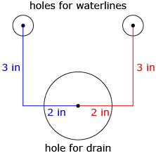 This diagram shows a large circle labelled “Hole for drain” with the centre of a smaller circle 2 in to the left and 3 in above its centre and the centre of a second smaller circle 2 in to the right and 3 in above the large centre. The two small circles are labelled “Holes for waterlines.”