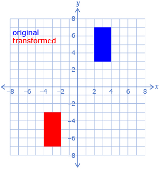 This diagram shows a blue rectangle with vertices at (2,3), (4,3), (2,7) and (4,7). There is also a transformed red rectangle with vertices at (-4,-7), (-4,-3), (-2,-3) and (-2,-7). 
