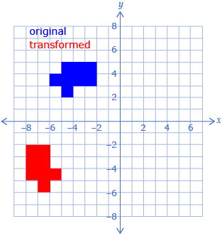 This diagram shows an original figure with vertices at points (-2, 3); ( -2, 5); (-4, 3); (-4, 2); ( -5, 2); ( -5, 3); ( -6, 3); (-6, 4); ( -5, 4); (-5, 5); and (-2, 5). It also includes a transformed object with vertices at points (-6, -2); (-6, -4); (-5, -4); ( -5, -5); (-6, -5); (-6, -6); (-7, -6); ( -7, -5); ( -8, -5); and (-8, -2).