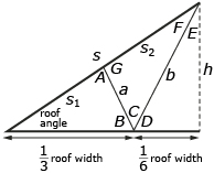 This is an illustration of the left half of a Fink roof truss. It can be drawn using the following steps. Draw a large right triangle with the hypotenuse going from lower left to upper right and the other two sides horizontal and vertical, respectively. The vertical side is dotted and labeled “h”. 