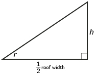 This diagram shows a right triangle with one angle labelled “r.” The side adjacent to r is labelled “one half the roof width,” and the side opposite r is labelled “h.”