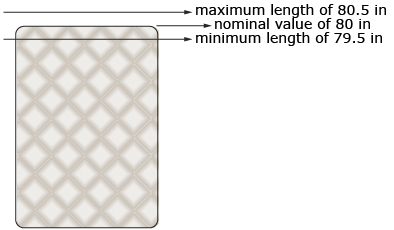 This shows a king-size mattress with nominal length of 80 inches. There is a 79.5-inch line just below the top of the mattress, and an 80.5-inch line just above the top of the mattress.