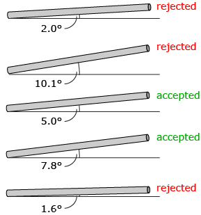 This is an illustration of five drainpipes. Two of the drainpipes have acceptable slopes, and three of them have rejected slopes.